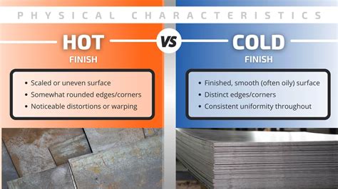 hot rolled vs cold rolled sheet metal|Hot Rolled vs Cold Rolled Metal Explain.